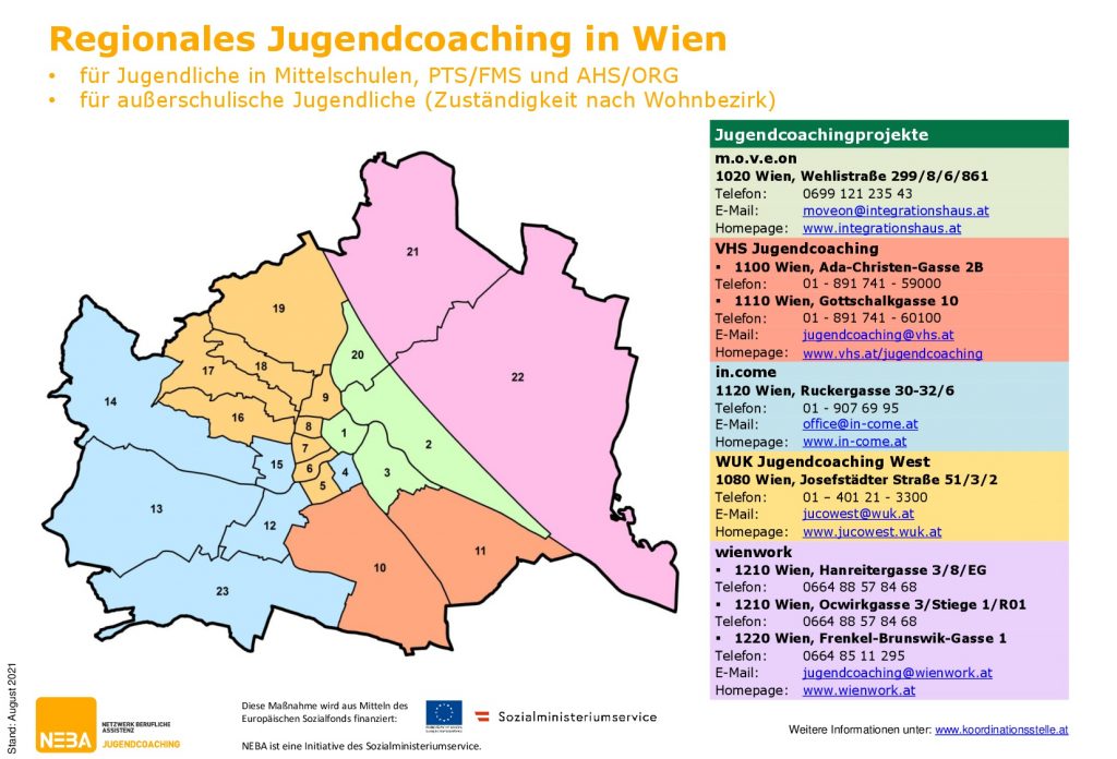 Übersicht Regionales Jugendcoaching in Wien mit Kontaktinfos der Projekte